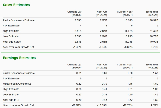Zacks Investment Research