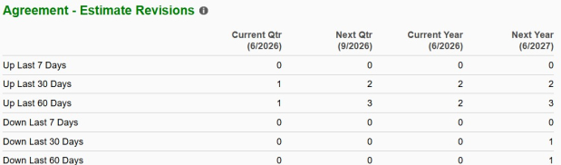 Zacks Investment Research