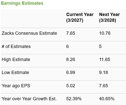 Zacks Investment Research