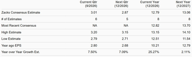 Zacks Investment Research