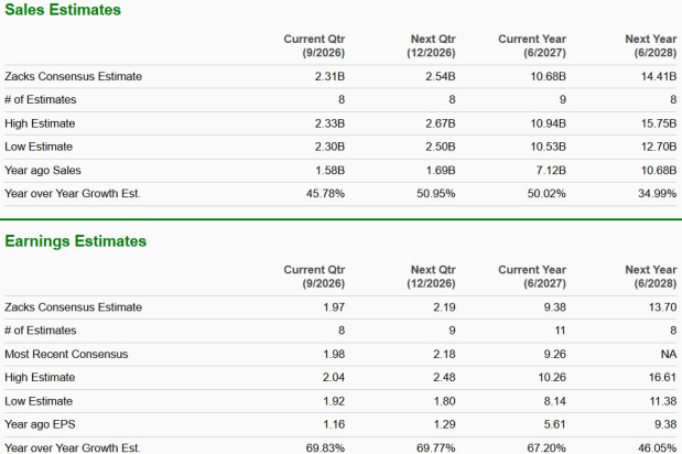 Zacks Investment Research