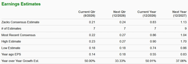 Zacks Investment Research