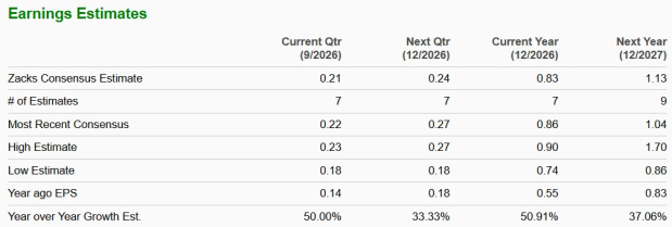 Zacks Investment Research