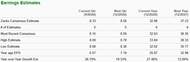 Zacks Investment Research