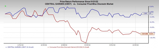 Zacks Investment Research