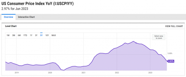 YCharts