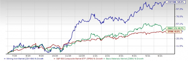 3 Iron Stocks To Buy As Iron Ore Price Trends Above 220 Per Ton Nasdaq