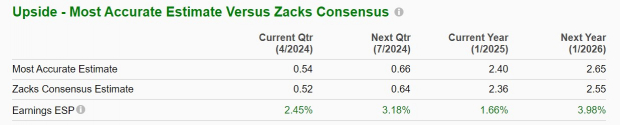 Zacks Investment Research