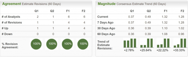 Zacks Investment Research