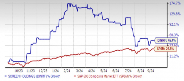 Zacks Investment Research