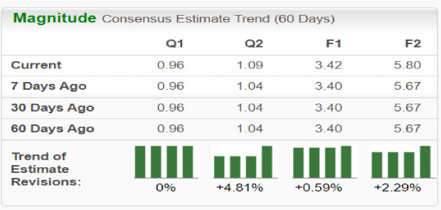 Zacks Investment Research