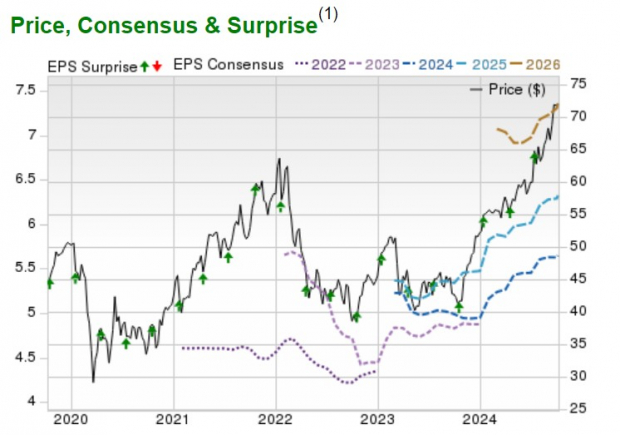 Zacks Investment Research