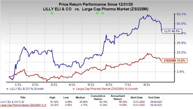 Lilly's (LLY) Jardiance Gets Breakthrough Therapy Tag for HFpEF