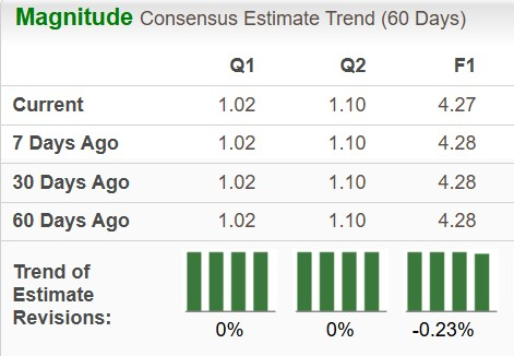 Zacks Investment Research