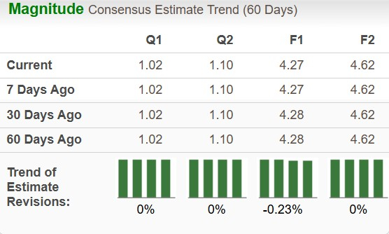 Zacks Investment Research