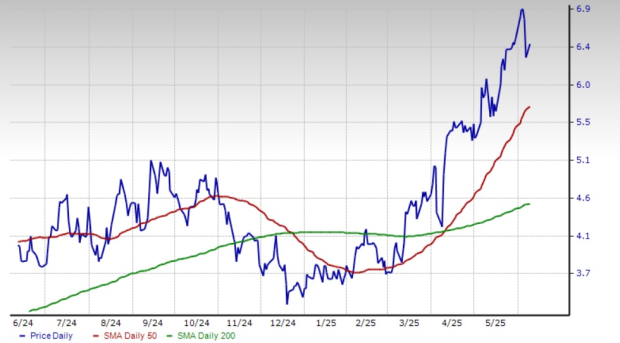 Zacks Investment Research