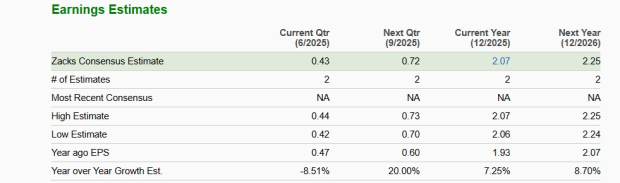 Zacks Investment Research