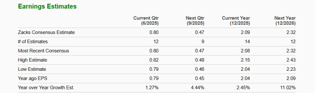Zacks Investment Research