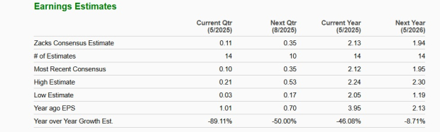 Zacks Investment Research