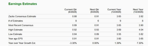 Zacks Investment Research