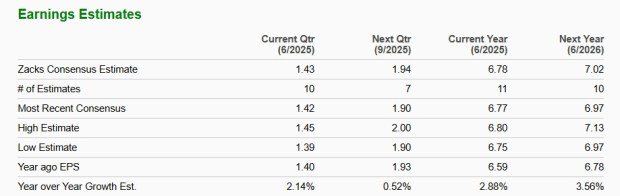 Zacks Investment Research