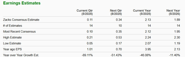 Zacks Investment Research