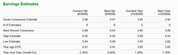 Zacks Investment Research