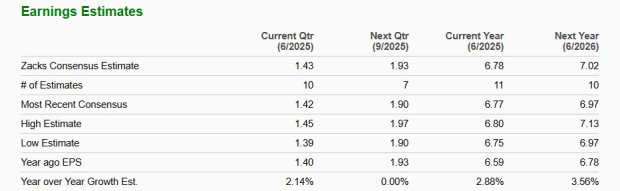Zacks Investment Research