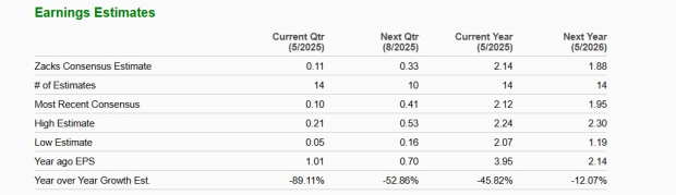 Zacks Investment Research