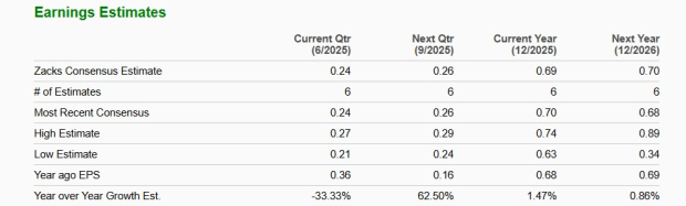 Zacks Investment Research