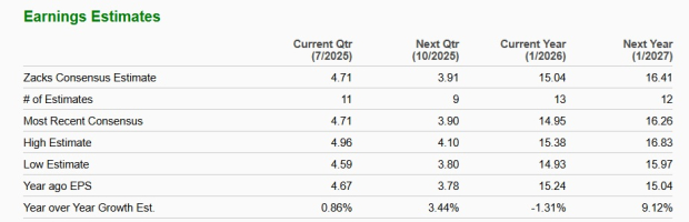 Zacks Investment Research