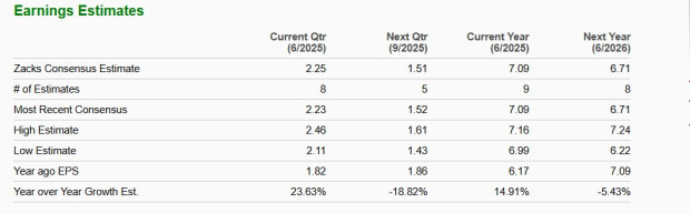 Zacks Investment Research