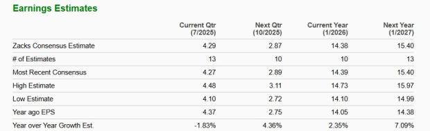 Zacks Investment Research