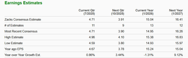 Zacks Investment Research