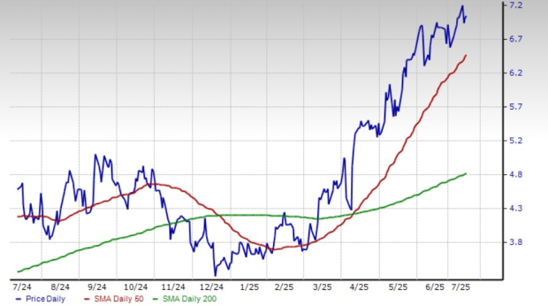 Zacks Investment Research