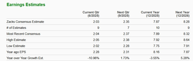 Zacks Investment Research