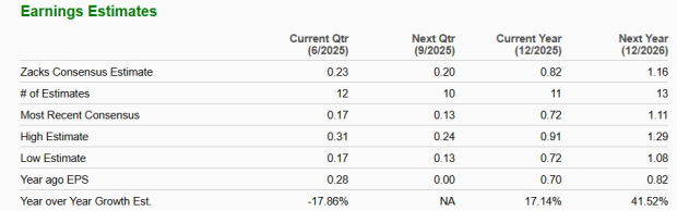 Zacks Investment Research