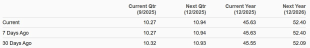 Zacks Investment Research