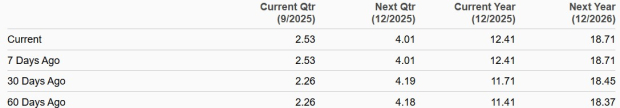 Zacks Investment Research