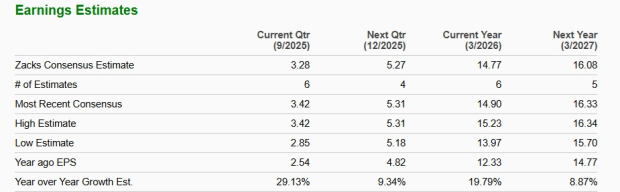 Zacks Investment Research