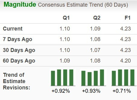 Zacks Investment Research