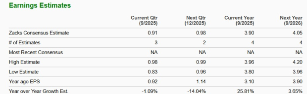 Zacks Investment Research