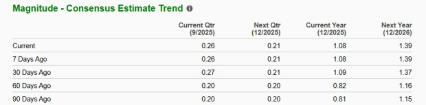 Zacks Investment Research