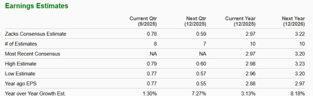Zacks Investment Research