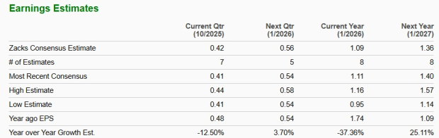 Zacks Investment Research