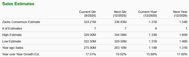 Zacks Investment Research