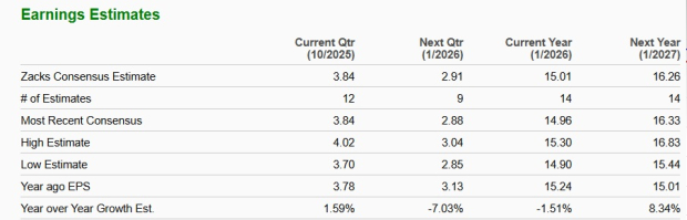 Zacks Investment Research