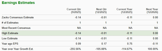 Zacks Investment Research