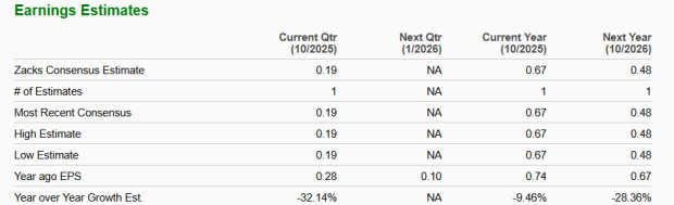 Zacks Investment Research