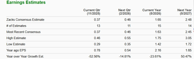 Zacks Investment Research
